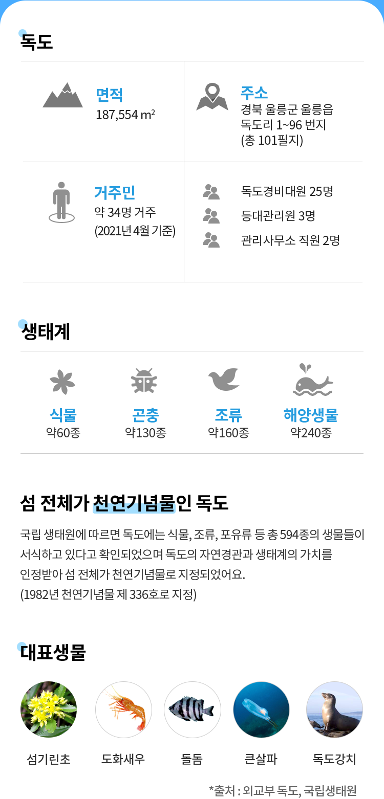 독도 정보 자세한 내용은 아래 참고